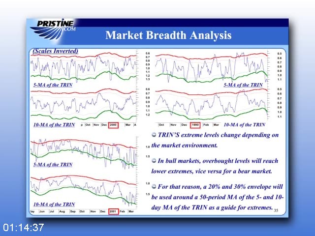 [Image: G-Ppristine-Stock-Trading-Method-Greg-Capra.jpg]