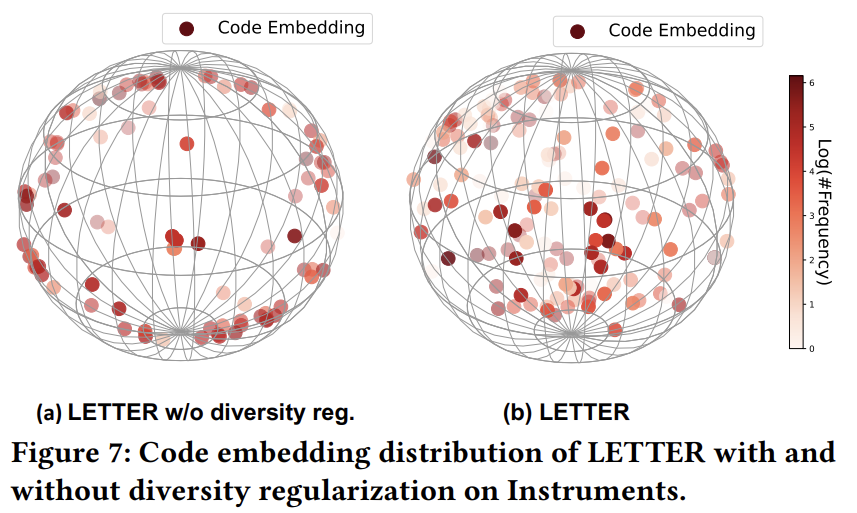 Code Embedding Distribution.png