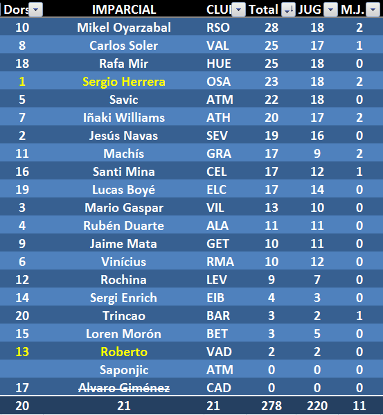 EL JUEGODE LOS SELECCIONADORES (1ª Edición) - TEMP. 2020-21  - Página 24 IMP-20