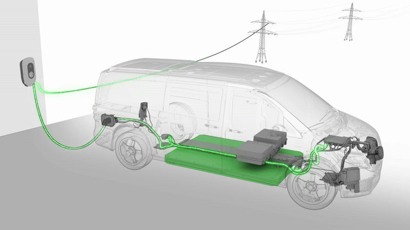 Simogatva tölt a jövő villanyautója 6 ELF-V2X