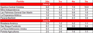 Inferiores-5a-fecha