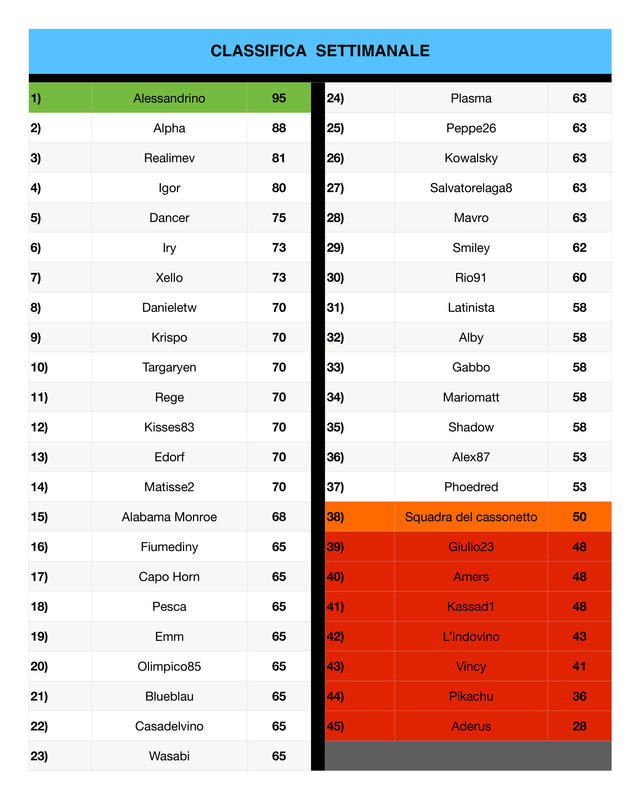 https://i.postimg.cc/jjv1sVq1/Classifica-Settimanale-page-0001-4.jpg