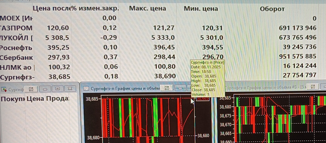 8 ноября 2025 В НЛМК рекорд по обему
