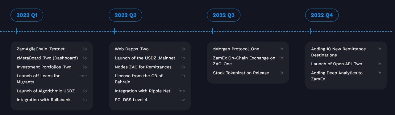 Roadmap