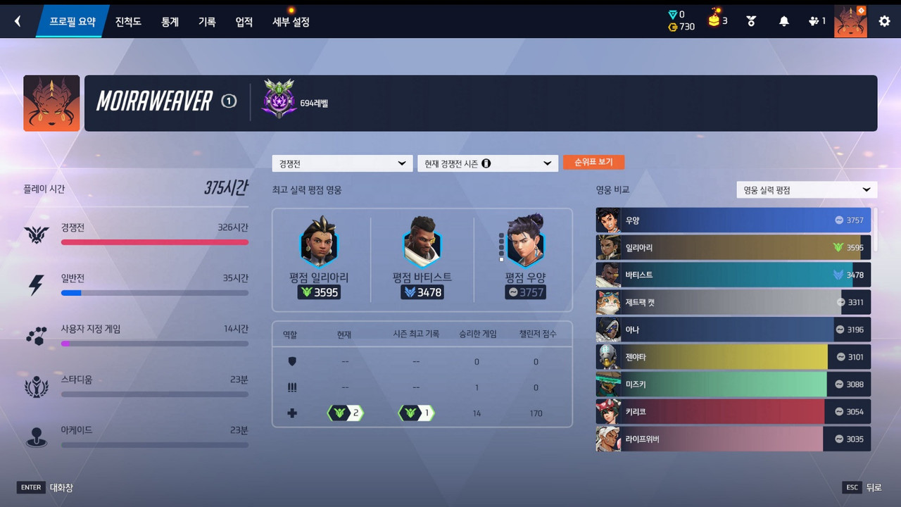 a경쟁전기록 (3)