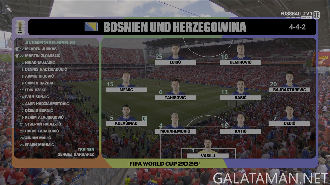 [Image: 20260612-CAN-BIH-WC26-F-FUS1-4K-ts-snaps...55-094.jpg]