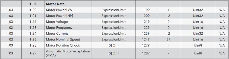 Modbus-Motor-data.jpg