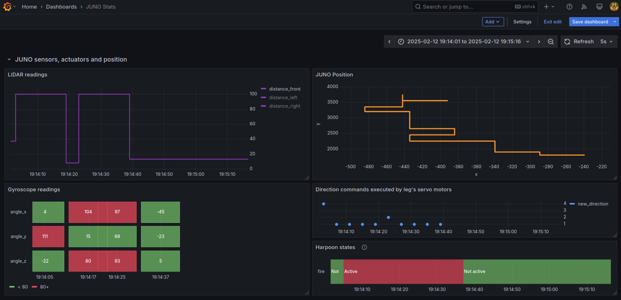 Grafana dashboard screenshot.