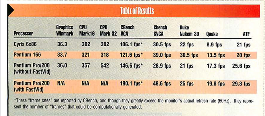 Pentium-Pro-compared-to-normal-Pentium.jpg