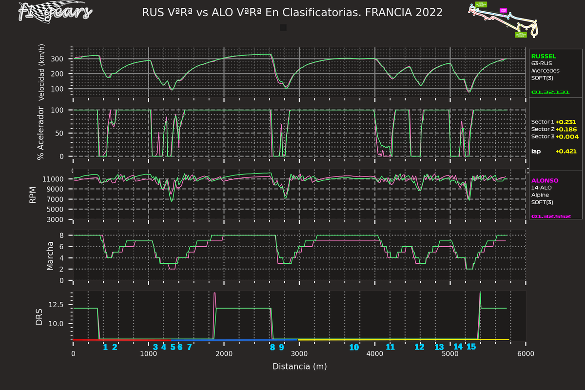 2022_12_Q-RUS VªRª-ALO VªRª_SARD_tel_sect_curv
