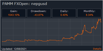 FXOpen Berita perusahaan Nepgusd