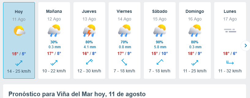 Screenshot-2026-08-11-at-09-26-31-El-Tiempo-en-Vina-del-Mar-14-dias-Meteored-Chile.png