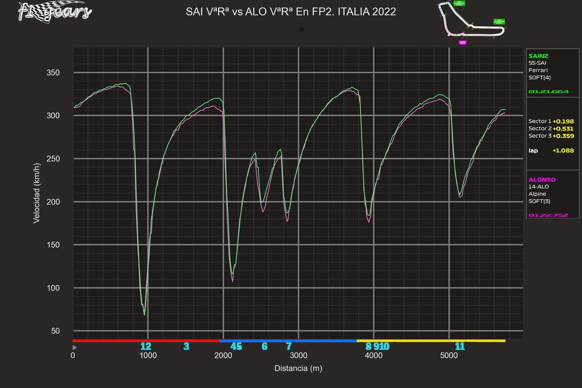 2022_16_FP2-SAI VªRª-ALO VªRª_S_tel_sect_curv