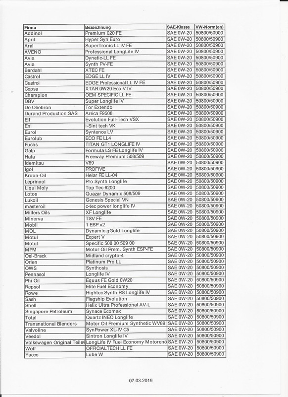 Liste des huiles VW 508-509