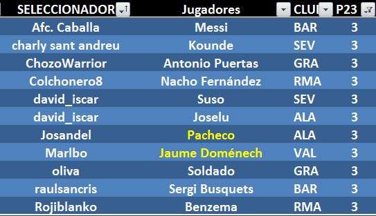 EL JUEGODE LOS SELECCIONADORES (1ª Edición) - TEMP. 2020-21  - Página 24 M-ximos-anotadores-J23