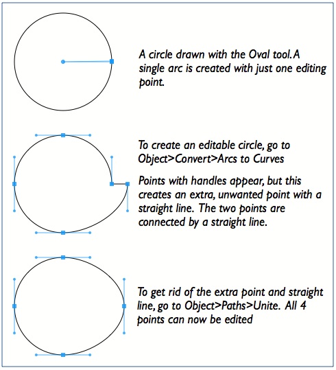 Arcs to curves