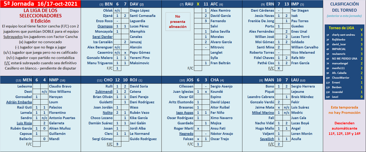 Seleccionadores - 5ª Jornada - Página 2 Marcador-05-A