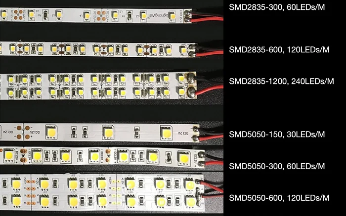 LED Strip Types