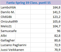 [Immagine: Fanta-Spring19punt15.jpg]