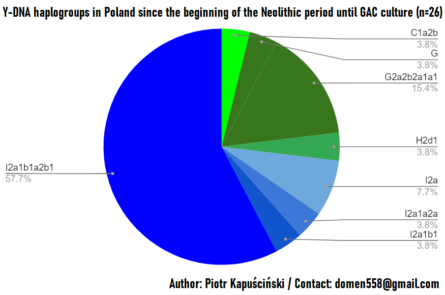 0-YDNA-PL-Neolit.png