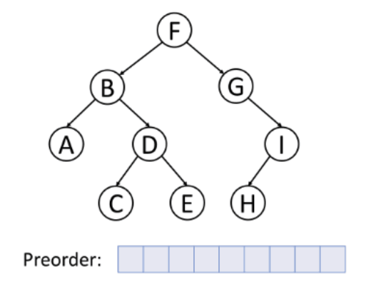 Preorder-traversal.gif