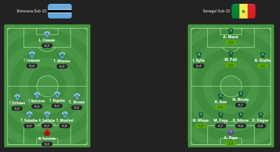 alineacion-3-ronda-vuelta.png