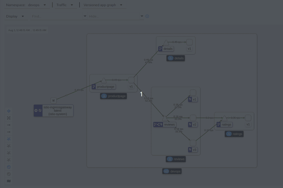 Using Kiali dashboard to show case New Cluster Graph