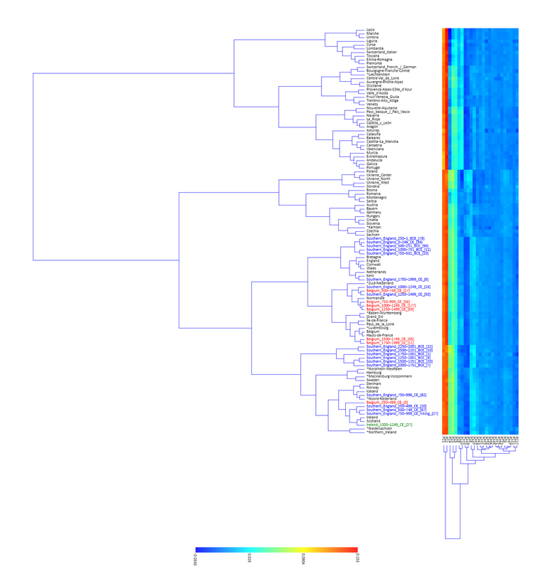 10 Hierarchical clustering Ward s method