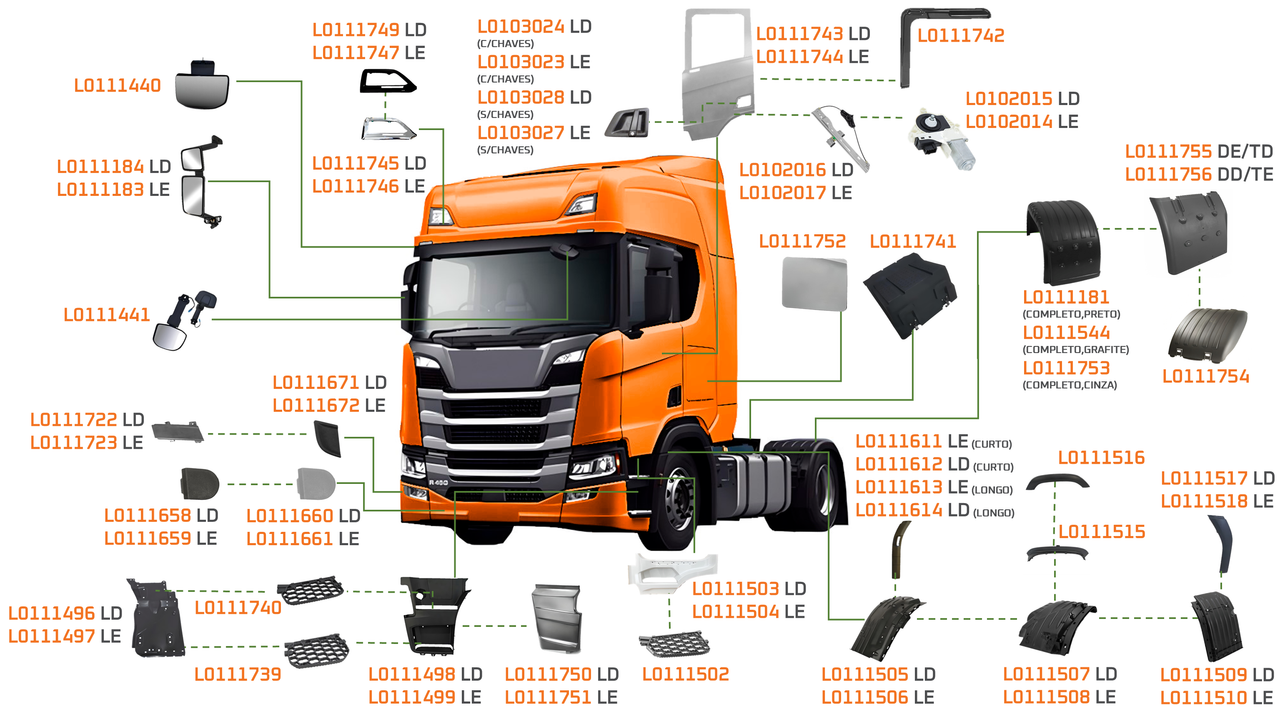 SCANIA-NTG R 2019 A ....-220, 250, 280, 320, 340, 360, 410, 450, 500, 540-DSC09, DSC11, DSC12, DT12, DC12, DC13
-OPTICRUISE-ACABAMENTO PERFIL