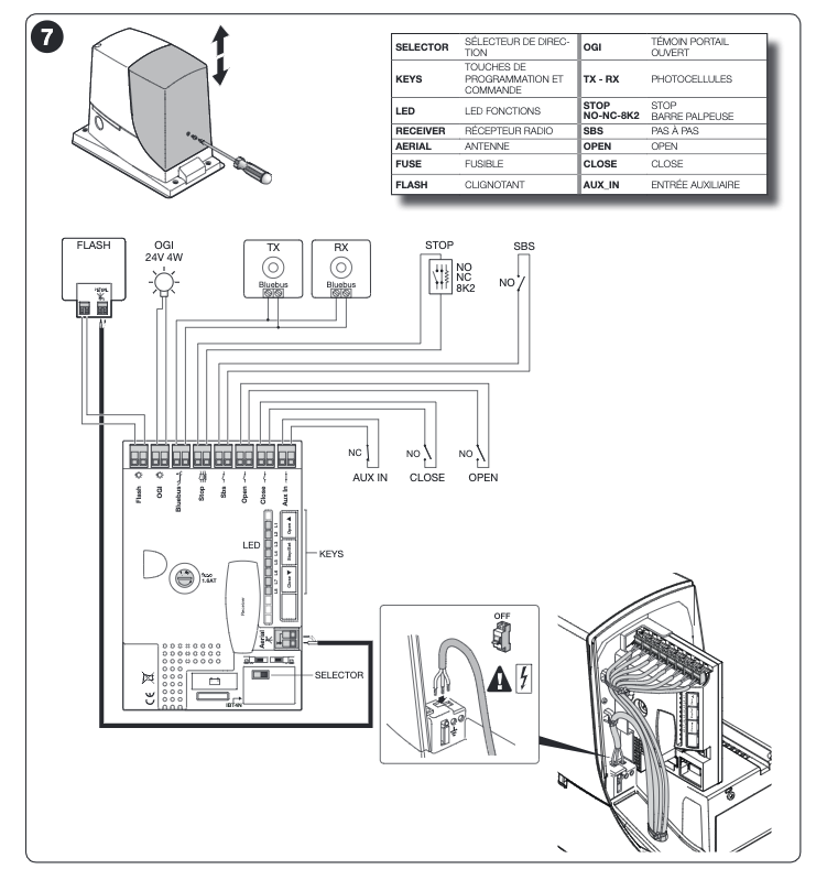 Domotisation Nice Robus 600 et Fibaro - Support - Domotique-fibaro