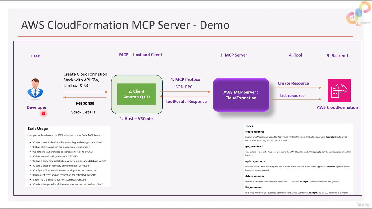 57 Architecture of the Coding Agent with AWS MCP Cloud Formation Server 0001 00 01 11 screenshot