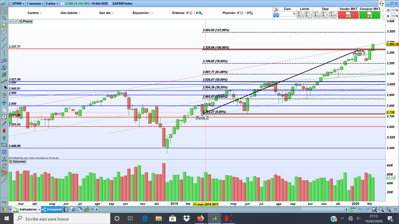 S&P 500 (16-02-20)-2