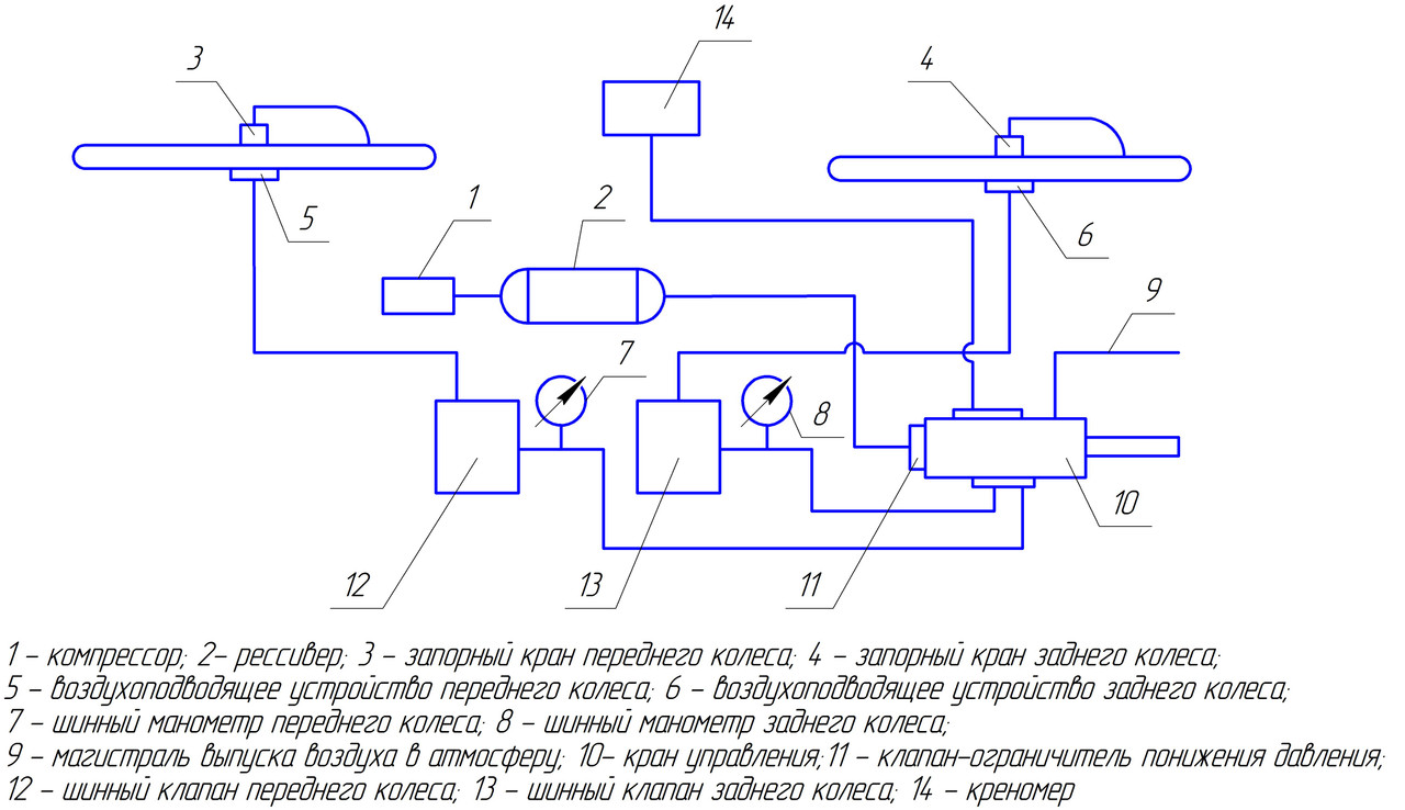 сХЕМА ШИНОВ