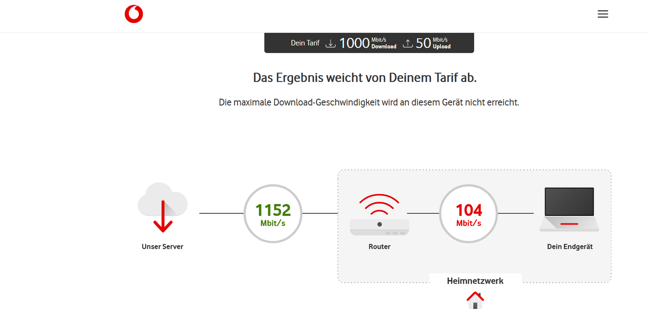 vodaphone speedtest