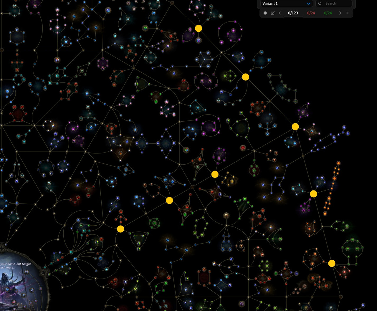 Level Passive nodes