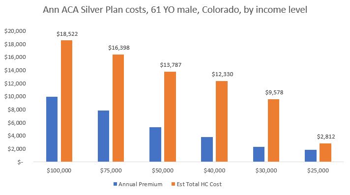 Small jump in income, big jump in ACA health care costs - Bogleheads.org