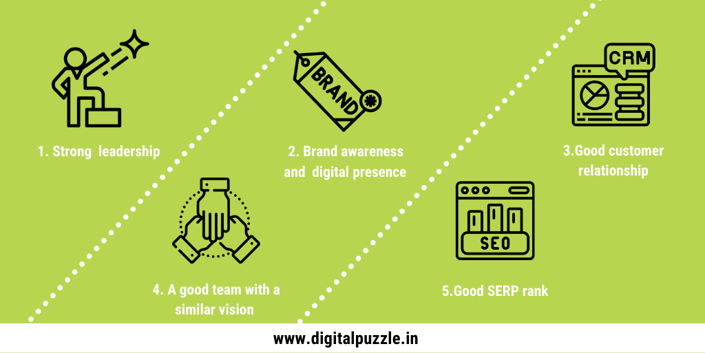 5-ways-to-secure-your-revenue-during-COVID-19-Pandemic