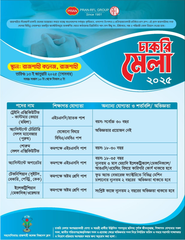 PRAN-RFL-Group-Job-2025