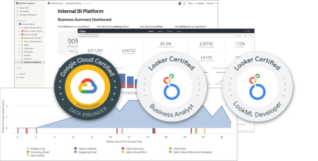 Looker On Google Cloud: Master Data Analytics & Dashboards