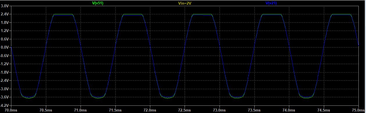 J201 Tillman Preamp - waveform 2V in
