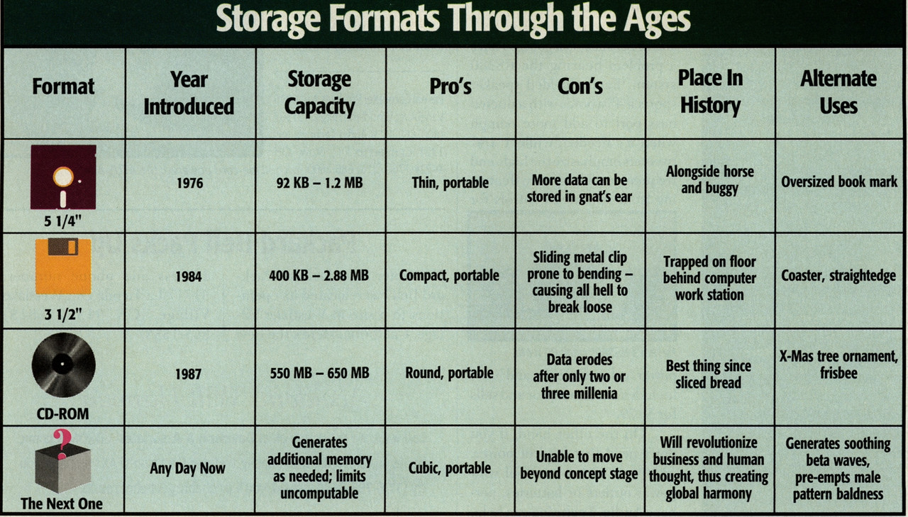 storage throughout