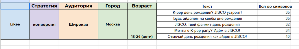 Таблица: Запуск 1