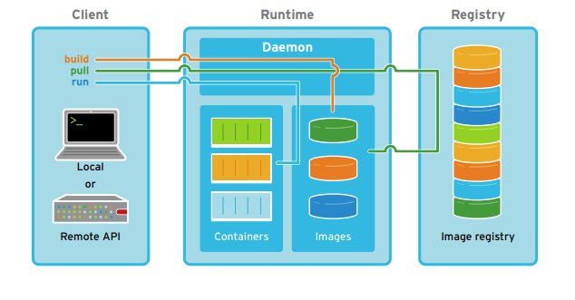 How to restart docker daemon. Смотреть фото How to restart docker daemon. Смотреть картинку How to restart docker daemon. Картинка про How to restart docker daemon. Фото How to restart docker daemon