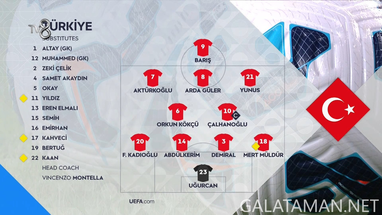 20241011-TUR-MNE-UNL_1TR-1080.mkv_snapshot_00.14.998