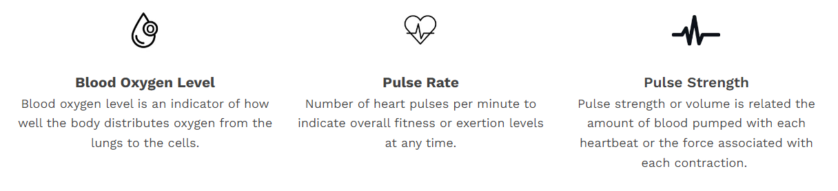 Wellue O2 Ring Oximeter Continuous Ring Oxygen Monitor 