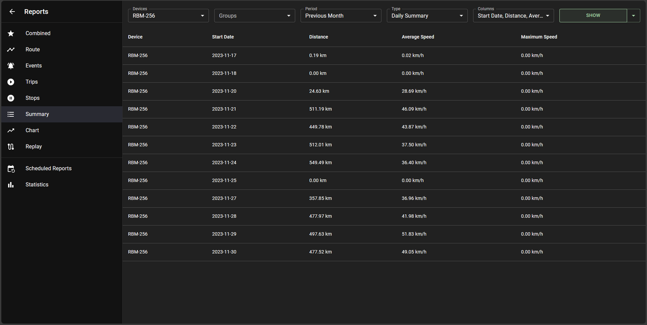 traccar-summary-no-max-speed.png