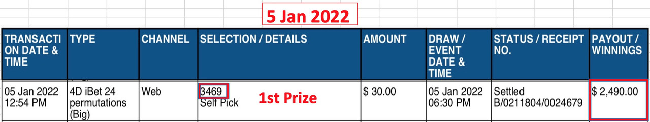 5 Jan - 3469 (1st Prize)