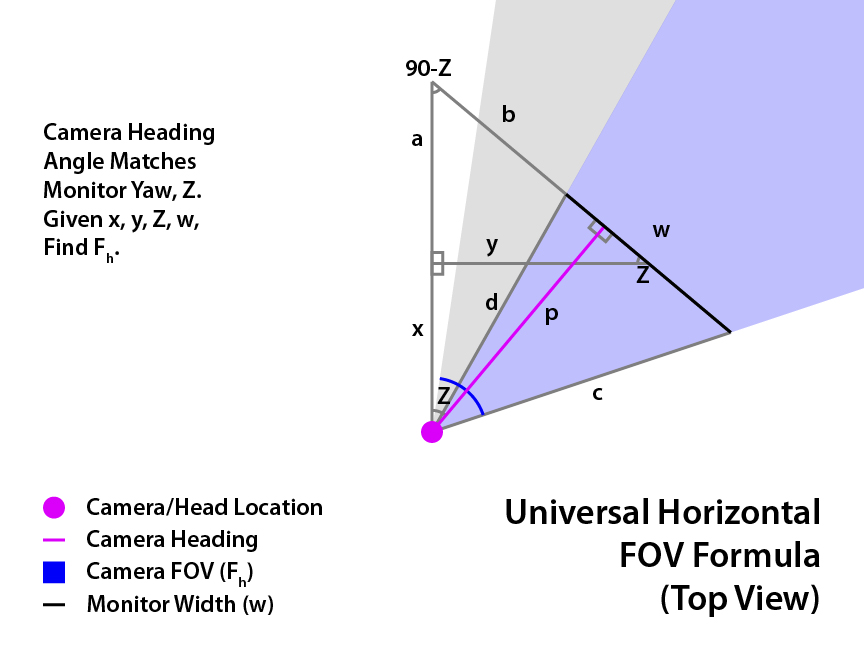 [GUIDE] Finding the Mathematically Correct FOV & Multimon Settings For ...