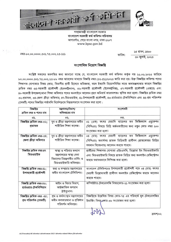 BPSC-Non-Cadre-Revised-Job-Circular-2023-PDF-1