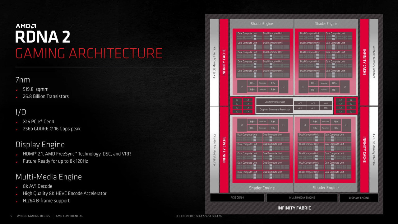 AMD-Radeon-RX-6800XT-RX-6800-DeepDive-5
